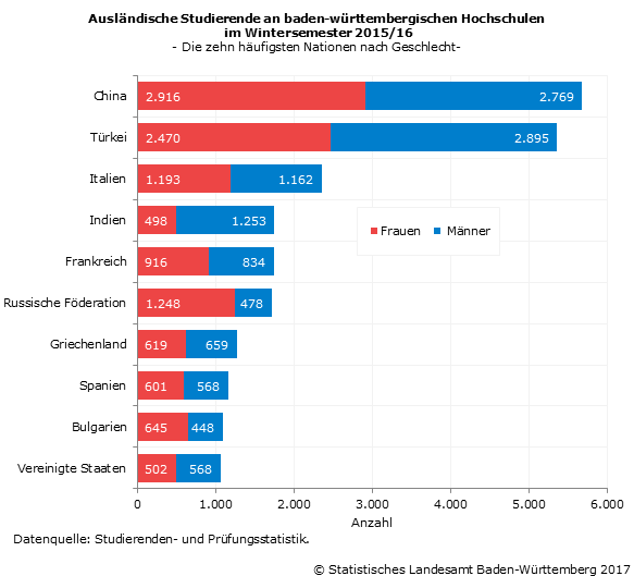 Studenten-Baden-wuerttemberg-2016