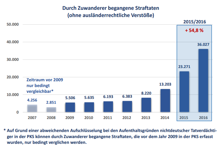 Zuwanderer-bayern-kriminalstatistik-2016