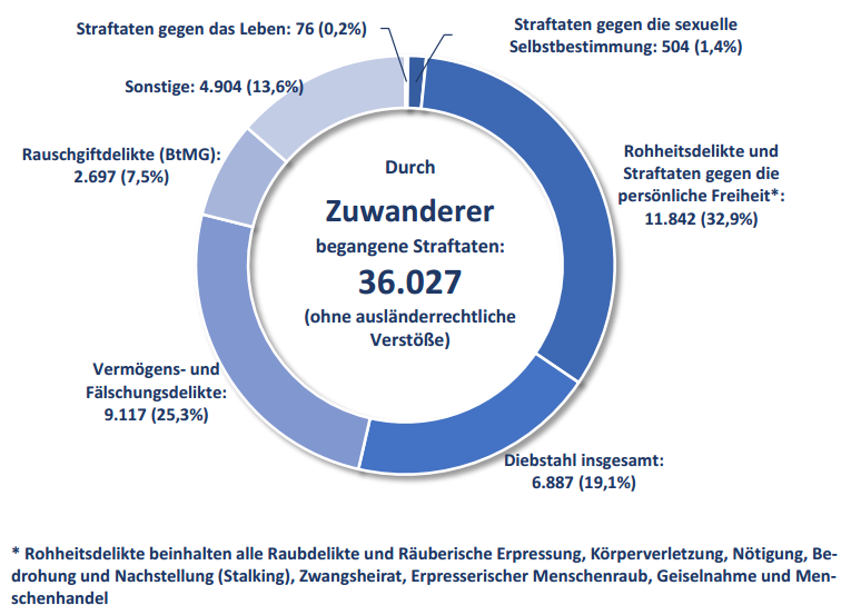 fluechtlinge-kriminalitaet-bayern-2016