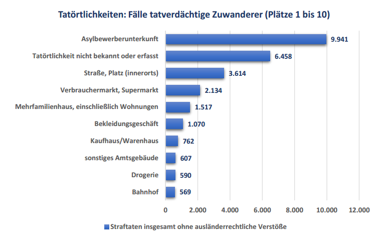 ort-Straftaten-fluechtlinge-bayern-2016