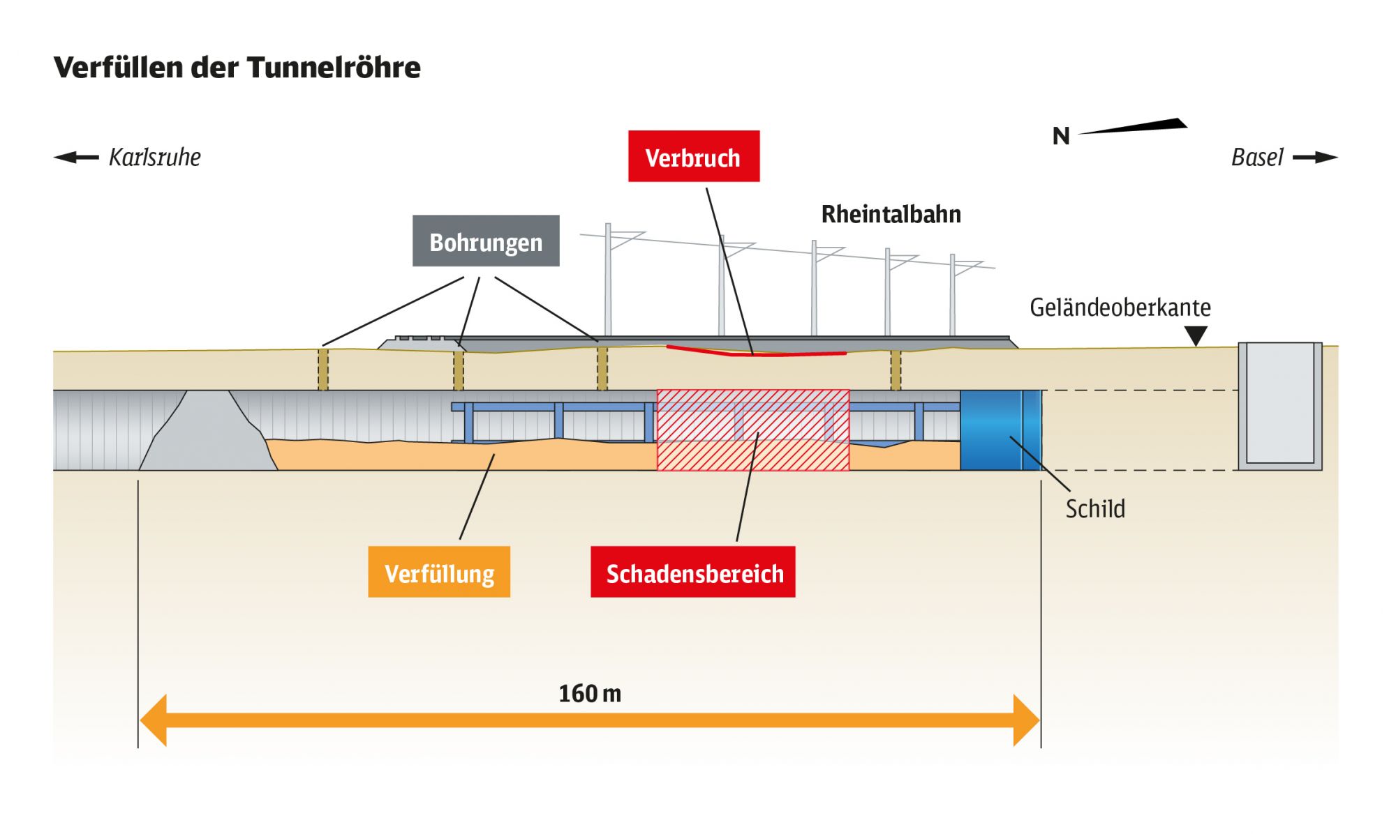 Rheintalbahn 