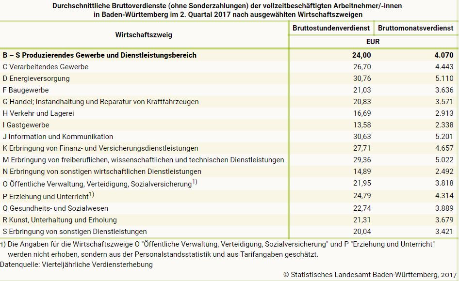 gehaltstabelle-2017-baden-wuerttemberg