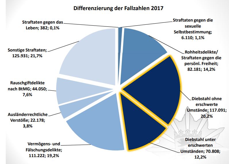 kriminalstatistik-baden-wuerttemberg-freiburg-2017