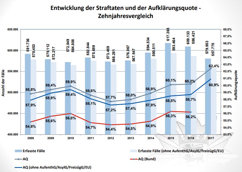 straftaten-kriminalstatistik-2017-baden-wuerttemberg