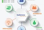 badenova-2017-zahlen