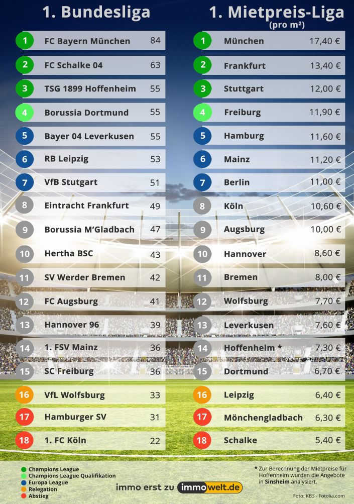 freiburg-mieten-teuer-immowelt