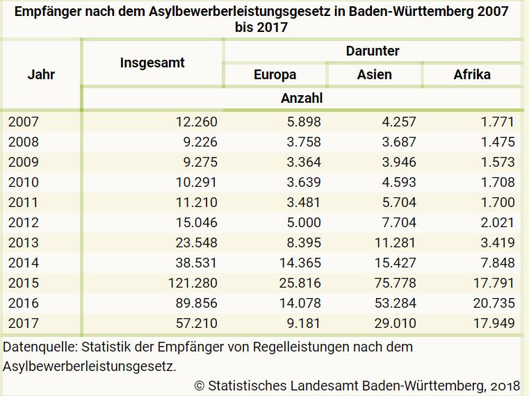 Asylbewerber-baden-wuerttemberg-2017