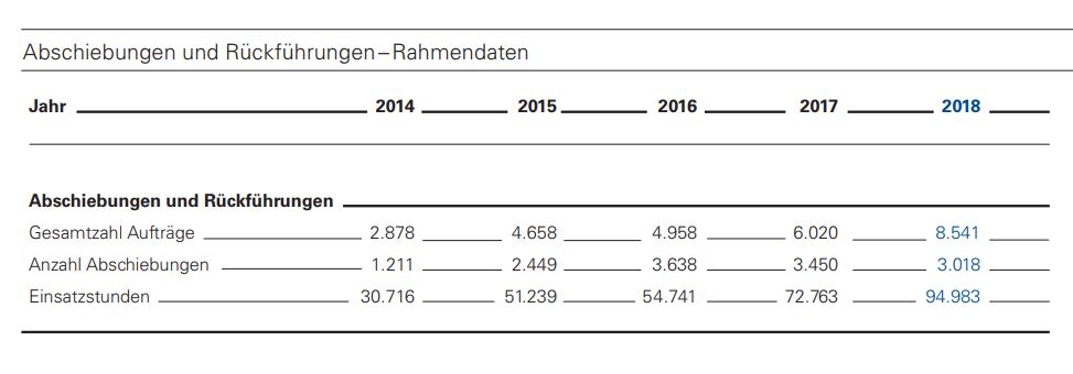 Abschiebungen 2018 BW