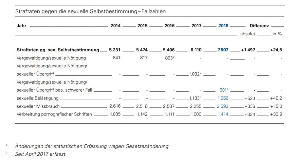 Kriminalitätsstatistik BW 2018