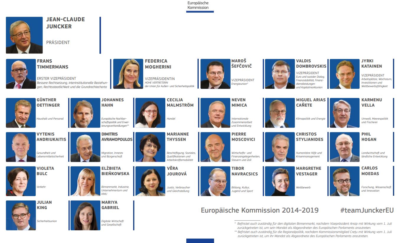 Die Europäische Kommission in der bisherigen Besetzung (2014-2019) unter Jean-Claude Juncker