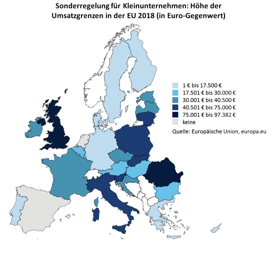 Kleinunternehmerregelung EU