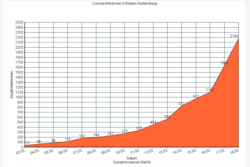 Coronavirus Verbreitung Baden Württemberg