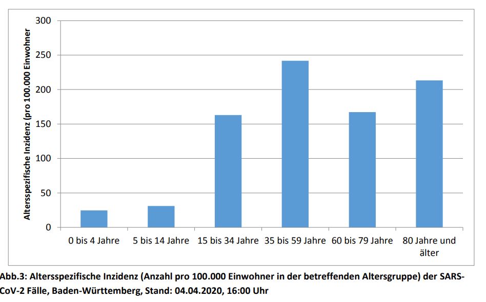 Coronavirus Baden Württemberg