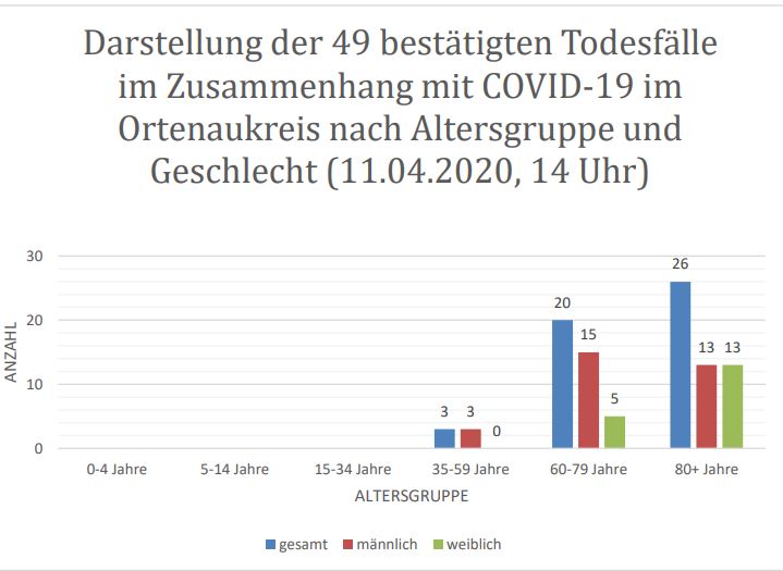 Sterberisiko Coronavirus Ortenaukreis